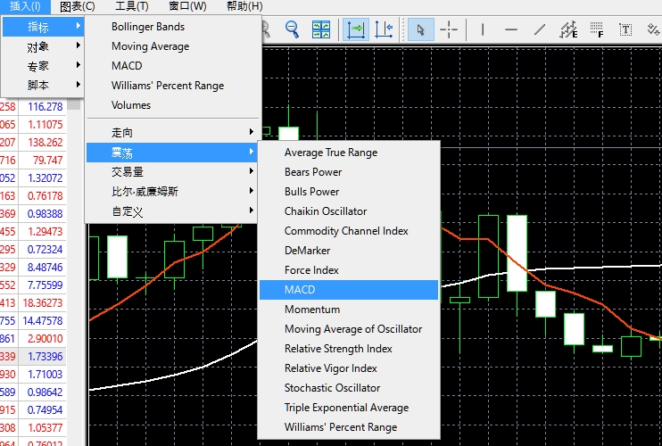 怎样在MT4软件里面设置MACD参数？